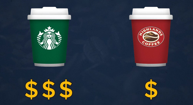 Highland Coffee vs Starbuck Coffee in Service